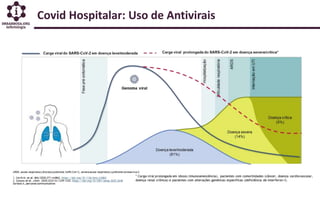 Covid Hospitalar: Uso de Antivirais
 