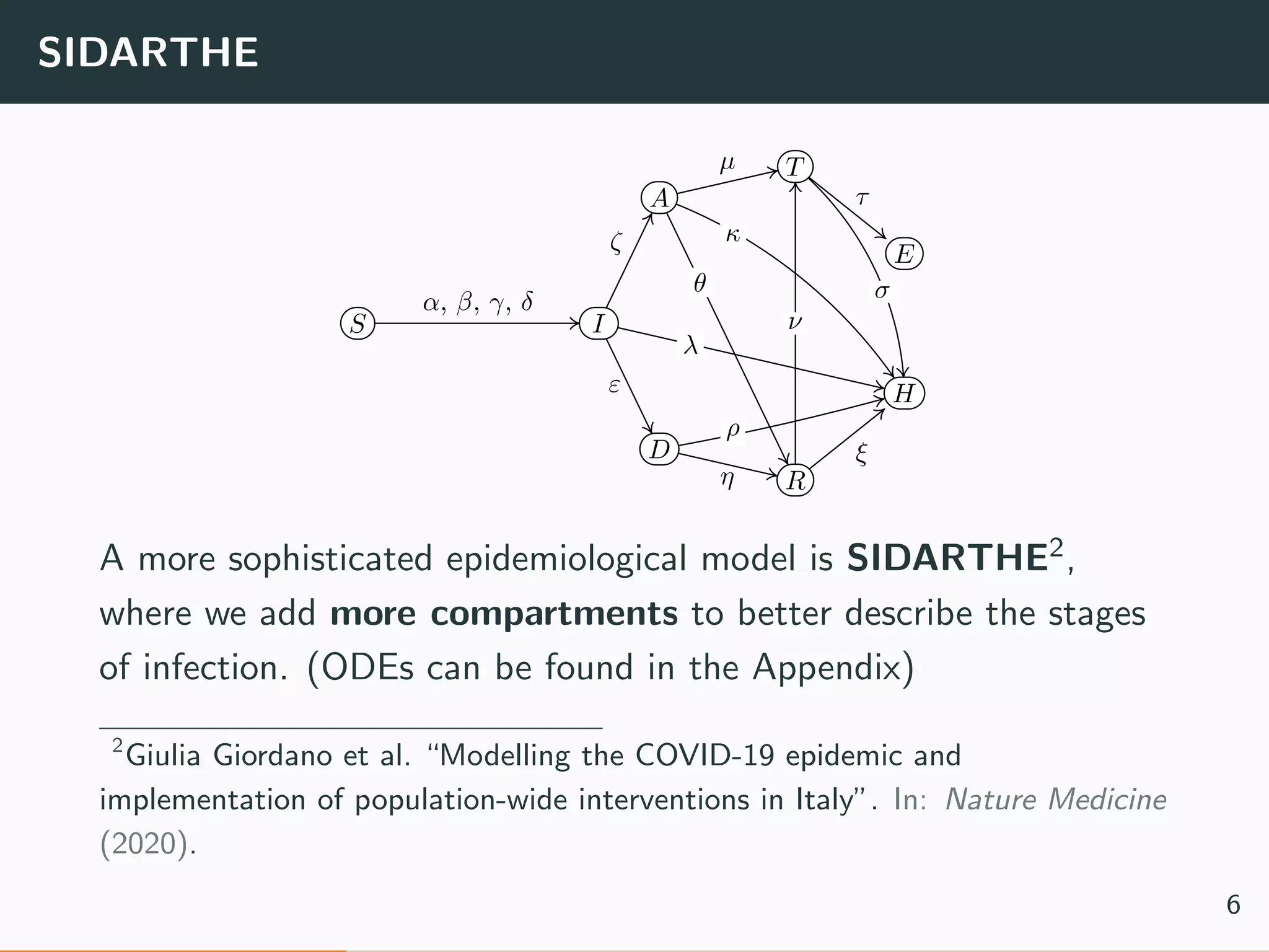 SIDARTHE
S I
D
R
H
E
T
A
α, β, γ, δ
ε
η
ξ
ζ
µ
τ
ρ
λ
κ
ν
σθ
A more sophisticated epidemiological model is SIDARTHE2,
where we add more compartments to better describe the stages
of infection. (ODEs can be found in the Appendix)
2
Giulia Giordano et al. “Modelling the COVID-19 epidemic and
implementation of population-wide interventions in Italy”. In: Nature Medicine
(2020).
6
 