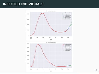 INFECTED INDIVIDUALS
0DU

$SU 0D -XQ -XO $XJ 6HS
GDWH





'WUDLQYDOLGDWLRQWHVW
3UHGLFWLRQWUDLQ 