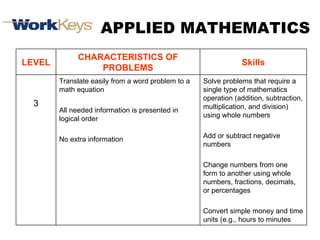 APPLIED MATHEMATICS Solve problems that require a single type of mathematics operation (addition, subtraction, multiplication, and division) using whole numbers Add or subtract negative numbers Change numbers from one form to another using whole numbers, fractions, decimals, or percentages Convert simple money and time units (e.g., hours to minutes Translate easily from a word problem to a math equation All needed information is presented in logical order No extra information 3 Skills CHARACTERISTICS OF PROBLEMS LEVEL 