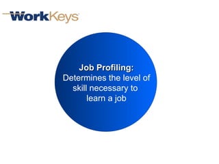 Job Profiling: Determines the level of skill necessary to  learn a job 