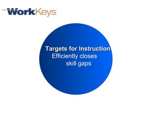 Targets for Instruction Efficiently closes  skill gaps 