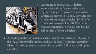 ○ According to the Society of Indian
Automobile Manufacturers, the sector
registered negative growth in sales of all
vehicle categories in FY21 (2.24% decline
in sales of passenger vehicles, 13.19% fall
in sales of two-wheelers, 20.77% fall in
sales of commercial vehicles, and 66.06%
fall in sales of three-wheelers).
● According to the Parliamentary Panel report, the estimated job loss in
the Indian automobile sector stood at 3.45 lakh.The largest carmaker
Maruti Suzuki cut temporary workforce by 6%, following the drop in
car sales.
 