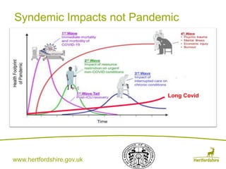 Covid 19 Mental Health Impact | PPTX