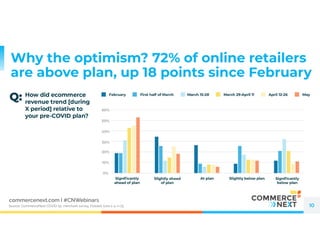 The Impact of COVID-19 on Retail and Ecommerce: Survey 5