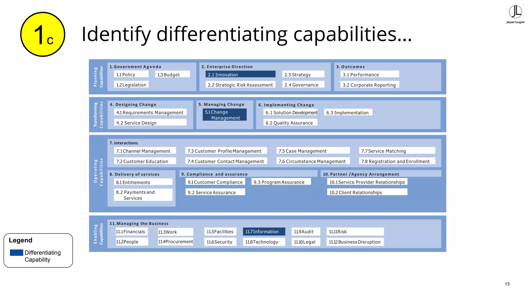 13
Identify differentiating capabilities…1c
Legend
Differentiating
Capability
 