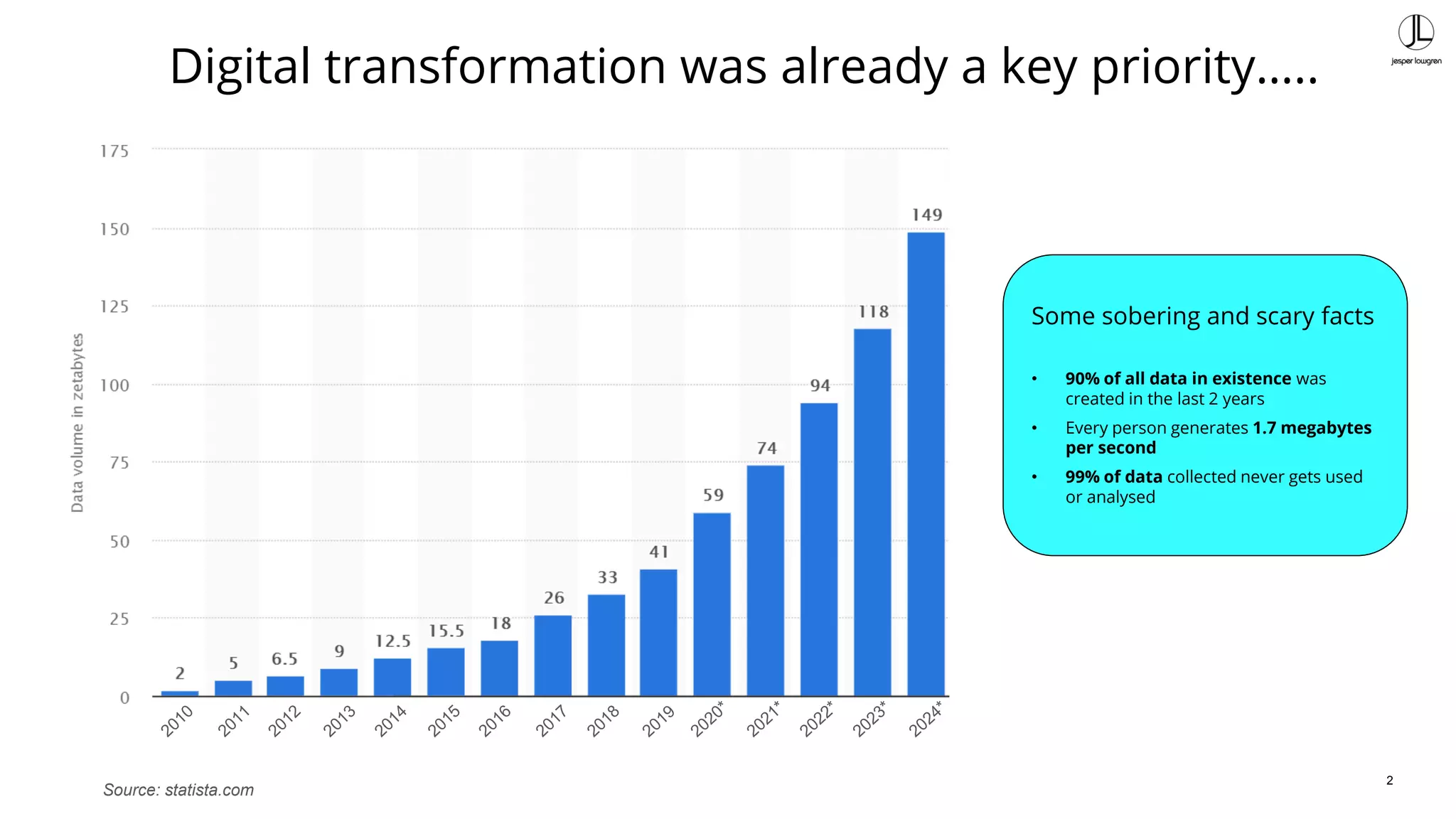 2
Digital transformation was already a key priority…..
Source: statista.com
Some sobering and scary facts
• 90% of all data in existence was
created in the last 2 years
• Every person generates 1.7 megabytes
per second
• 99% of data collected never gets used
or analysed
 