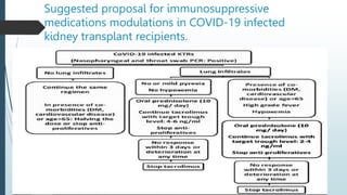 Suggested proposal for immunosuppressive
medications modulations in COVID-19 infected
kidney transplant recipients.
 