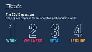 The COVID questions
Shaping our response for an innovative post-pandemic world
WORK WELLNESS RETAIL LEISURE
 