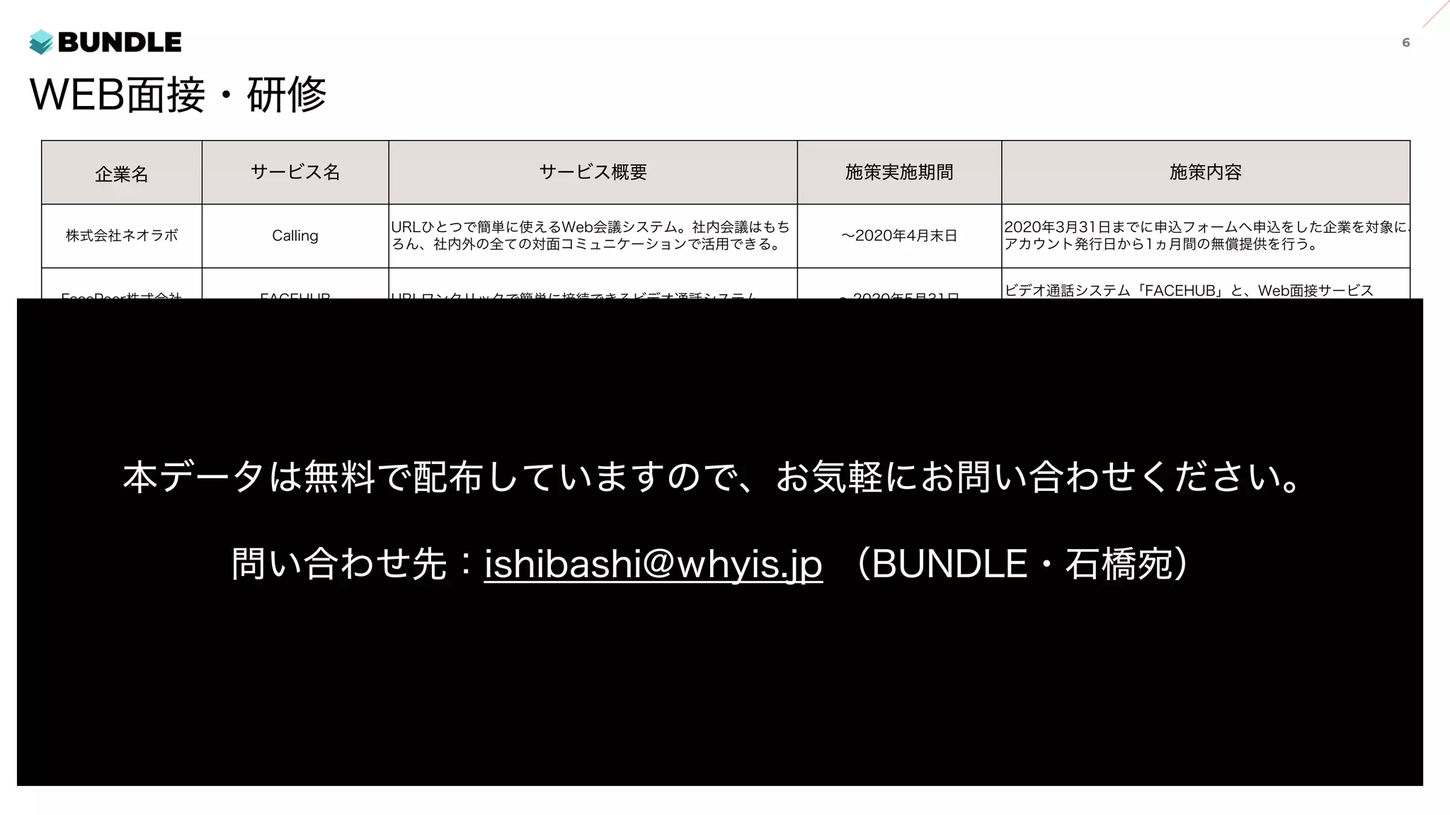 WEB面接・研修
企業名 サービス名 サービス概要 施策実施期間 施策内容
株式会社ネオラボ Calling
URLひとつで簡単に使えるWeb会議システム。社内会議はもち
ろん、社内外の全ての対面コミュニケーションで活用できる。
∼2020年4月末日
2020年3月31日までに申込フォームへ申込をした企業を対象に、
アカウント発行日から1ヵ月間の無償提供を行う。
FacePeer株式会社 FACEHUB URLワンクリックで簡単に接続できるビデオ通話システム ∼2020年5月31日
ビデオ通話システム「FACEHUB」と、Web面接サービス
「VIEWHUB」を機能限定付きで無償提供
株式会社スタジアム インタビューメーカー
インタビューメーカーはWEB面接、録画面接、グループ面接、
説明会まで面接のオンライン化をフルサポートするサービス
∼2020年4月末 4月末日までサービスを無料提供
株式会社manebi playse web面接
オンライン上でリアルタイムに面接を行えるクラウドサービス。
応募者の名前を登録して、面接ルームのURLを伝えるだけで面
接が実施できる
∼2020年4月末 4月末日までサービスを無料提供
KIYOラーニング株式会
社
Air Course 企業向け社員教育ｅラーニングサービス ∼2020年4月末 4月末日までサービスを無料提供
株式会社ユーキャン
フレッシャーズスタート
ダッシュパック
「フレッシャーズスタートダッシュパック」は、新入社員を迎
え入れるにあたり特に要望の多いテーマを集約した実践的な内
容のeラーニング講座
∼2020年5月31日 5月末日までサービスを無料提供
株式会社ヒップスター
ゲート
ロクゼロ
社内勉強会をバックアップするための、「テキスト」と「勉強
会進行マニュアル」のストリーミングサービス
∼2020年4月末
4月末日まで2020年度新入社員に対する研修支援として、ビジ
ネスメールの書き方や電話対応などの全14テーマを無償提供。
Trunk株式会社 Work school
Workschoolでは企業が提供する 「実践課題」を通じたシゴト
体験が無料で受けられます。 スキルアップして企業からオ
ファーを受け取り、シゴトへつなぐプラットフォームです。
2020年3月末∼2020年5月末
全国の新入社員を採用している企業に全8職種のオンライン学
習コンテンツ（Work school）を無償で提供
本データは無料で配布していますので、お気軽にお問い合わせください。
問い合わせ先：ishibashi@whyis.jp （BUNDLE・石橋宛）
 