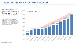 True, 70.6%
False, 29.4%
BELIEVE PROOF OF VACCINATION SHOULD BE REQUIRED FOR
COMMERCIAL AIRLINE FLIGHT
TRUE OR FALSE: Proo...