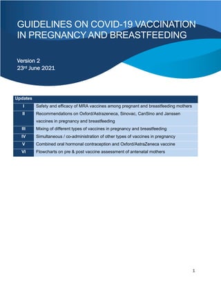 1
GUIDELINES ON COVID-19 VACCINATION
IN PREGNANCY AND BREASTFEEDING
Version 2
23rd June 2021
Updates
I Safety and efficacy of MRA vaccines among pregnant and breastfeeding mothers
II Recommendations on Oxford/Astrazeneca, Sinovac, CanSino and Janssen
vaccines in pregnancy and breastfeeding
III Mixing of different types of vaccines in pregnancy and breastfeeding
IV Simultaneous / co-administration of other types of vaccines in pregnancy
V Combined oral hormonal contraception and Oxford/AstraZeneca vaccine
VI Flowcharts on pre & post vaccine assessment of antenatal mothers
 