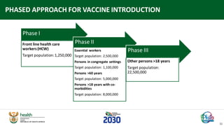 COVID-19 vaccine plan 