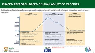 COVID-19 vaccine plan 