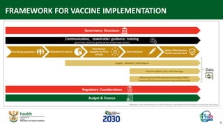 COVID-19 vaccine plan 
