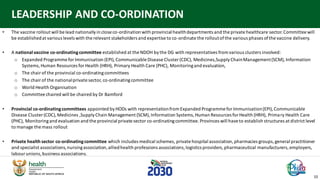 COVID-19 vaccine plan 