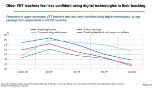 Older VET teachers feel less confident using digital technologies in their teaching
Figure 10
Proportion of upper-secondar...