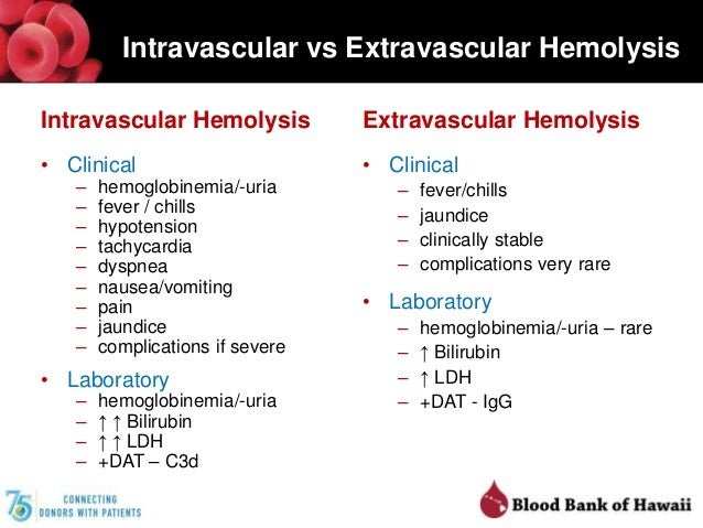 Common Transfusion Reactions by Randal Covin, MD, FCAP