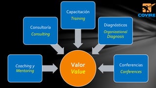 Valor
Value
Coaching y
Mentoring
Consultoría
Consulting
Capacitación
Training
Diagnósticos
Organizational
Diagnosis
Conferencias
Conferences
 