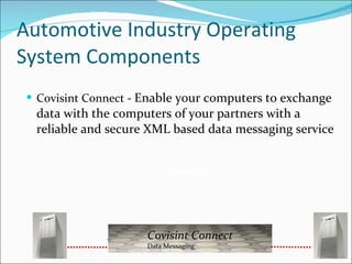 Automotive Industry Operating System Components Covisint Connect -  Enable your computers to exchange data with the computers of your partners with a reliable and secure XML based data messaging service   Collaborate Application Gateway Covisint Connect Data Messaging 