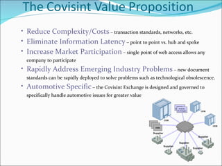 Reduce Complexity/Costs  – transaction standards, networks, etc. Eliminate Information Latency  – point to point vs. hub and spoke Increase Market Participation  – single point of web access allows any company to participate Rapidly Address Emerging Industry Problems  – new document standards can be rapidly deployed to solve problems such as technological obsolescence. Automotive Specific  – the Covisint Exchange is designed and governed to specifically handle automotive issues for greater value 