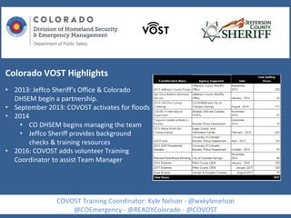 Colorado VOST Highlights
• 2013: Jeffco Sheriff’s Office & Colorado
DHSEM begin a partnership.
• September 2013: COVOST activates for floods
• 2014
• CO DHSEM begins managing the team
• Jeffco Sheriff provides background
checks & training resources
• 2016: COVOST adds volunteer Training
Coordinator to assist Team Manager
COVOST Training Coordinator: Kyle Nelson - @wxkylenelson
@COEmergency - @READYColorado - @COVOST
 
