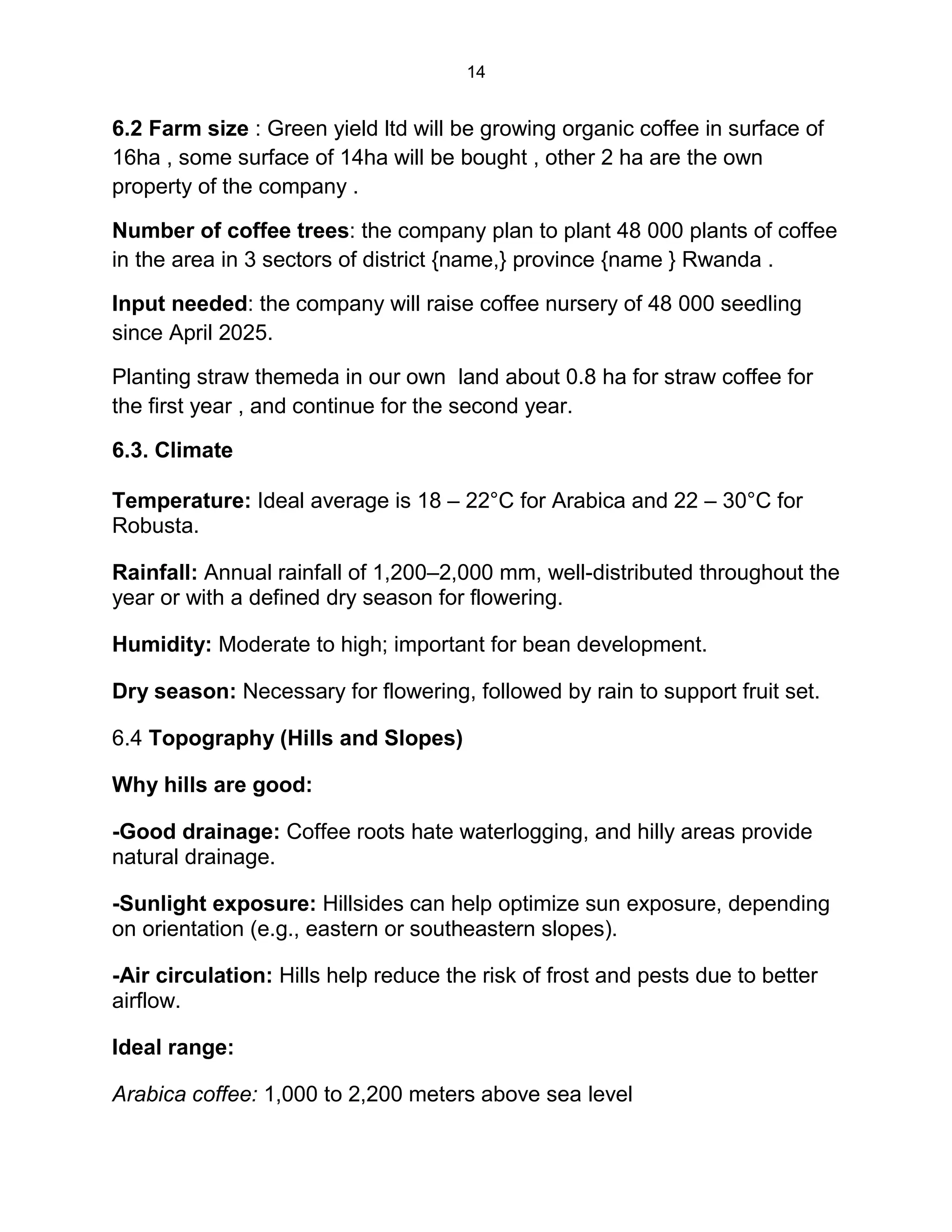 14
6.2 Farm size : Green yield ltd will be growing organic coffee in surface of
16ha , some surface of 14ha will be bought , other 2 ha are the own
property of the company .
Number of coffee trees: the company plan to plant 48 000 plants of coffee
in the area in 3 sectors of district {name,} province {name } Rwanda .
Input needed: the company will raise coffee nursery of 48 000 seedling
since April 2025.
Planting straw themeda in our own land about 0.8 ha for straw coffee for
the first year , and continue for the second year.
6.3. Climate
Temperature: Ideal average is 18 – 22°C for Arabica and 22 – 30°C for
Robusta.
Rainfall: Annual rainfall of 1,200–2,000 mm, well-distributed throughout the
year or with a defined dry season for flowering.
Humidity: Moderate to high; important for bean development.
Dry season: Necessary for flowering, followed by rain to support fruit set.
6.4 Topography (Hills and Slopes)
Why hills are good:
-Good drainage: Coffee roots hate waterlogging, and hilly areas provide
natural drainage.
-Sunlight exposure: Hillsides can help optimize sun exposure, depending
on orientation (e.g., eastern or southeastern slopes).
-Air circulation: Hills help reduce the risk of frost and pests due to better
airflow.
Ideal range:
Arabica coffee: 1,000 to 2,200 meters above sea level
 