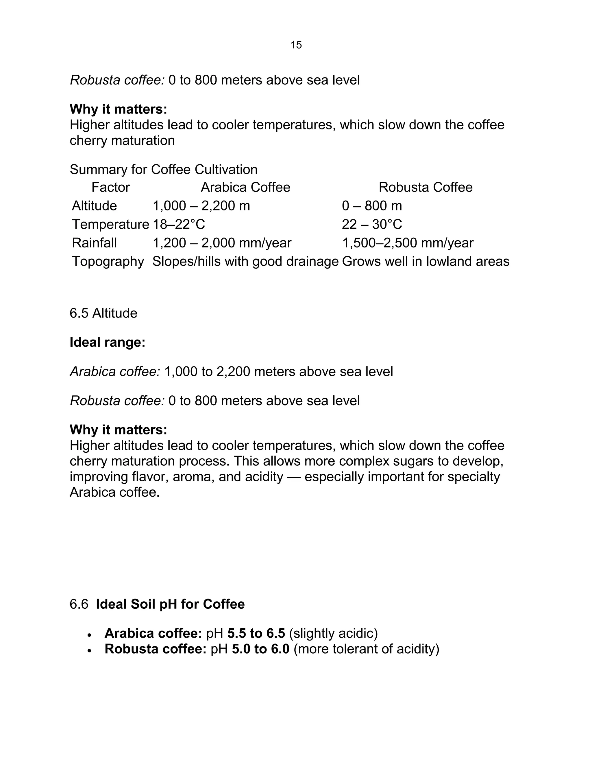 15
Robusta coffee: 0 to 800 meters above sea level
Why it matters:
Higher altitudes lead to cooler temperatures, which slow down the coffee
cherry maturation
Summary for Coffee Cultivation
Factor Arabica Coffee Robusta Coffee
Altitude 1,000 – 2,200 m 0 – 800 m
Temperature 18–22°C 22 – 30°C
Rainfall 1,200 – 2,000 mm/year 1,500–2,500 mm/year
Topography Slopes/hills with good drainage Grows well in lowland areas
6.5 Altitude
Ideal range:
Arabica coffee: 1,000 to 2,200 meters above sea level
Robusta coffee: 0 to 800 meters above sea level
Why it matters:
Higher altitudes lead to cooler temperatures, which slow down the coffee
cherry maturation process. This allows more complex sugars to develop,
improving flavor, aroma, and acidity — especially important for specialty
Arabica coffee.
6.6 Ideal Soil pH for Coffee
 Arabica coffee: pH 5.5 to 6.5 (slightly acidic)
 Robusta coffee: pH 5.0 to 6.0 (more tolerant of acidity)
 