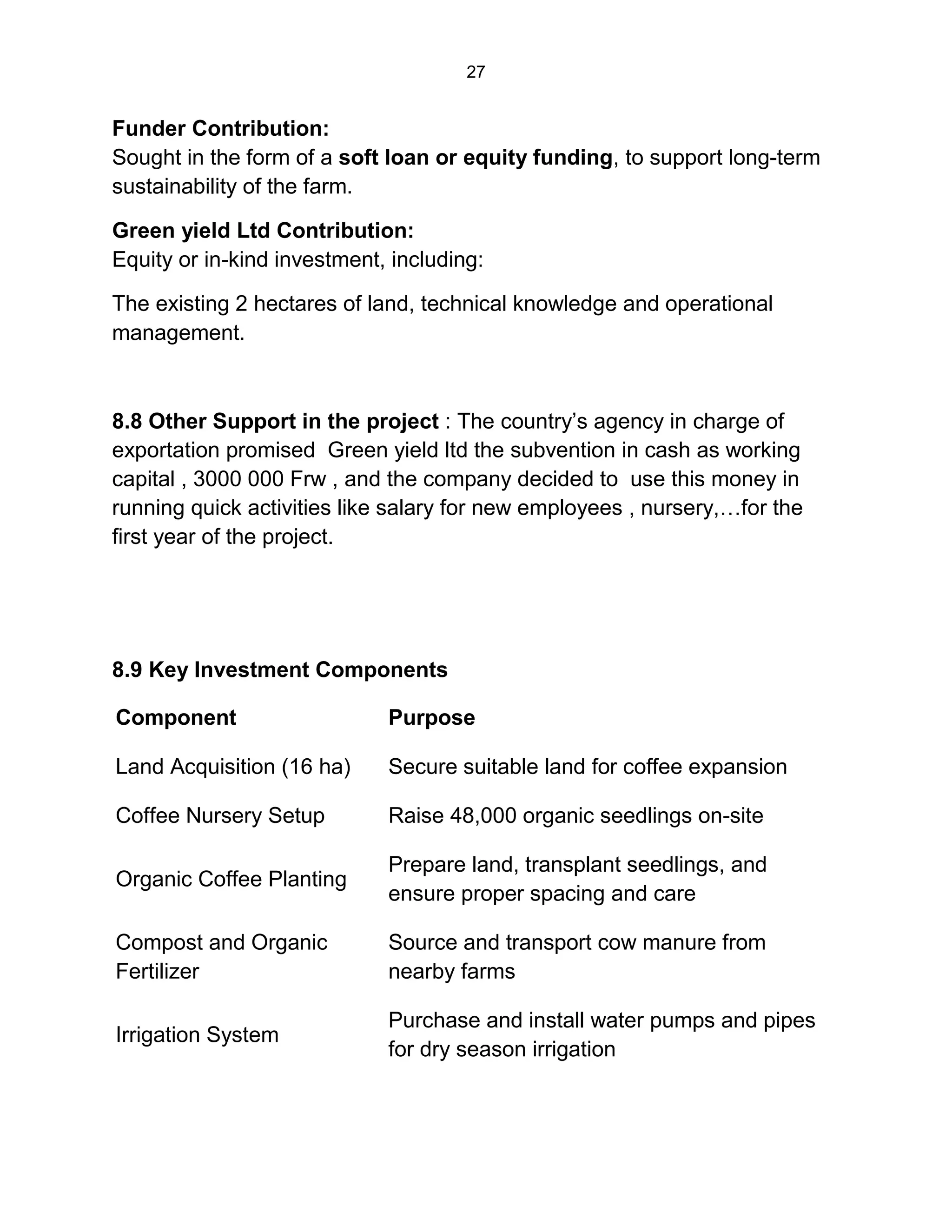 27
Funder Contribution:
Sought in the form of a soft loan or equity funding, to support long-term
sustainability of the farm.
Green yield Ltd Contribution:
Equity or in-kind investment, including:
The existing 2 hectares of land, technical knowledge and operational
management.
8.8 Other Support in the project : The country’s agency in charge of
exportation promised Green yield ltd the subvention in cash as working
capital , 3000 000 Frw , and the company decided to use this money in
running quick activities like salary for new employees , nursery,…for the
first year of the project.
8.9 Key Investment Components
Component Purpose
Land Acquisition (16 ha) Secure suitable land for coffee expansion
Coffee Nursery Setup Raise 48,000 organic seedlings on-site
Organic Coffee Planting
Prepare land, transplant seedlings, and
ensure proper spacing and care
Compost and Organic
Fertilizer
Source and transport cow manure from
nearby farms
Irrigation System
Purchase and install water pumps and pipes
for dry season irrigation
 