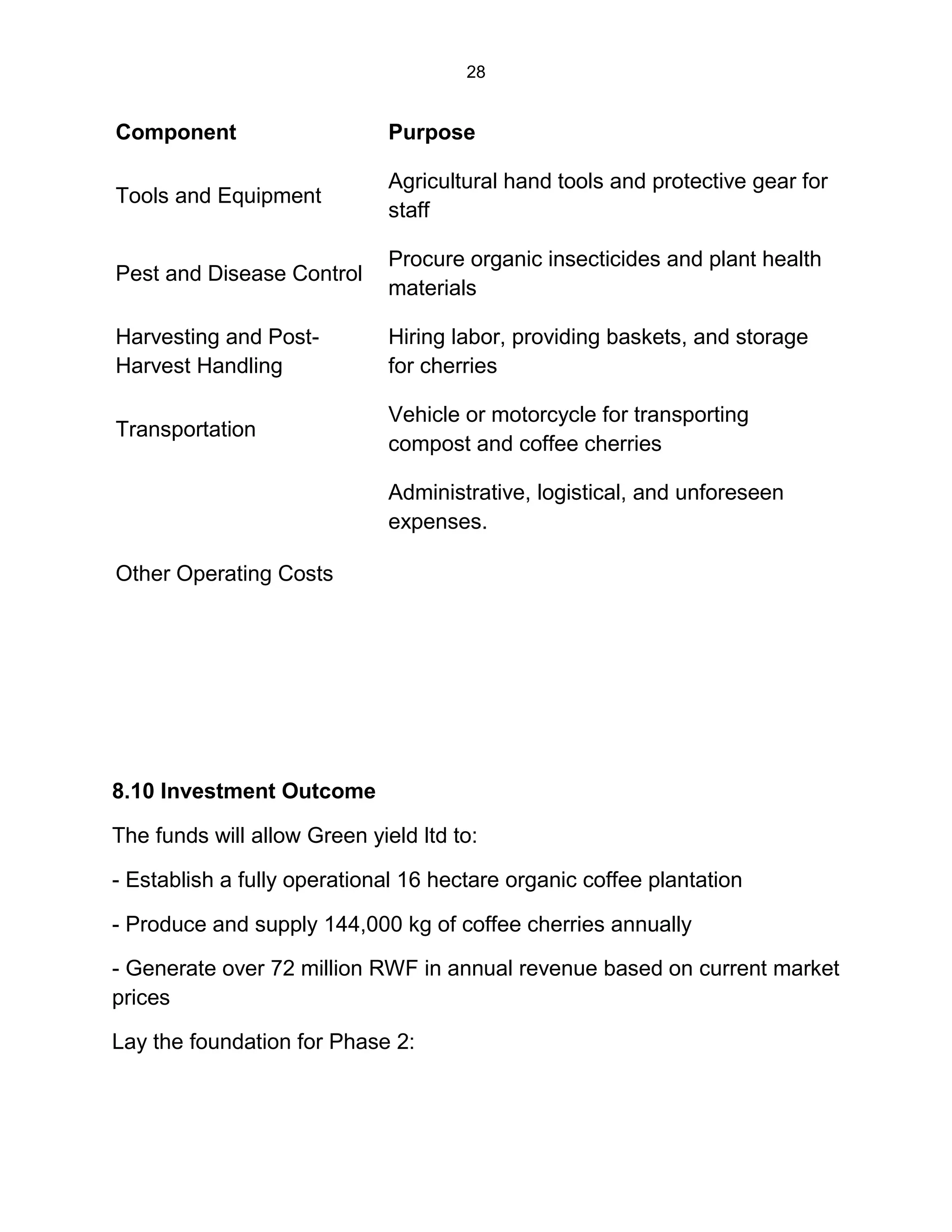 28
Component Purpose
Tools and Equipment
Agricultural hand tools and protective gear for
staff
Pest and Disease Control
Procure organic insecticides and plant health
materials
Harvesting and Post-
Harvest Handling
Hiring labor, providing baskets, and storage
for cherries
Transportation
Vehicle or motorcycle for transporting
compost and coffee cherries
Other Operating Costs
Administrative, logistical, and unforeseen
expenses.
8.10 Investment Outcome
The funds will allow Green yield ltd to:
- Establish a fully operational 16 hectare organic coffee plantation
- Produce and supply 144,000 kg of coffee cherries annually
- Generate over 72 million RWF in annual revenue based on current market
prices
Lay the foundation for Phase 2:
 