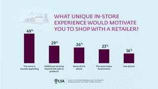 What Unique Experiences Motivate Consumers to Shop In-store?
