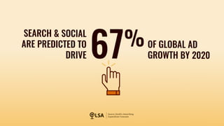 Study: Search and Social Predicted to Drive 67% of Global Ad Growth by 2020