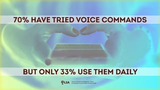 Study: 70% Have Tried Voice Commands, but Only 33% Use Them Daily