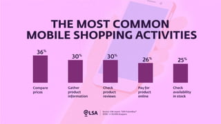 Mobile Shopping: The Shift Is Accelerating