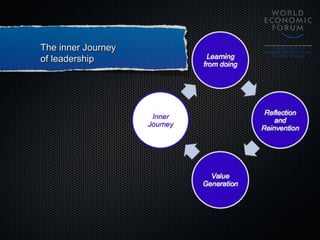 The inner JourneyThe inner Journey
of leadershipof leadership
 