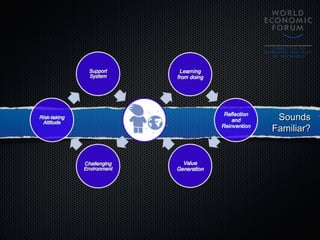 SoundsSounds
Familiar?Familiar?
 