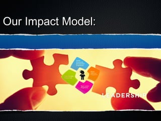 Our Impact Model:Our Impact Model:
 