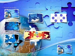 1. The world we envision1. The world we envision
2. The world it is now2. The world it is now
3. What can be our contribution?3. What can be our contribution?
4. Our fundamental contribution is to4. Our fundamental contribution is to
develop leadershipdevelop leadership
5. What kind of leadership is5. What kind of leadership is
needed now?needed now?
6. Is our model developing this kind6. Is our model developing this kind
of leadership?of leadership?
Yes/No?Yes/No?
The world we envisionThe world we envision
Yes/No?Yes/No?
 