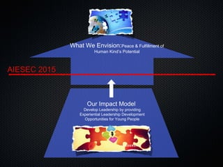 Our Impact Model
Develop Leadership by providing
Experiential Leadership Development
Opportunities for Young People
What We Envision:Peace & Fulfillment of
Human Kind’s Potential
AIESEC 2015
 