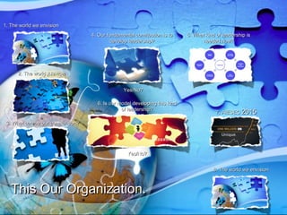 1. The world we envision1. The world we envision
2. The world it is now2. The world it is now
3. What can be our contribution?3. What can be our contribution?
4. Our fundamental contribution is to4. Our fundamental contribution is to
develop leadership?develop leadership?
5. What kind of leadership is5. What kind of leadership is
needed now?needed now?
6. Is our model developing this kind6. Is our model developing this kind
of leadership?of leadership?
Yes/No?Yes/No?
8. The world we envision8. The world we envision
Yes/No?Yes/No?
7. AIESEC7. AIESEC 20152015
This Our Organization.This Our Organization.
 