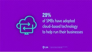 Study: 29% of SMBs Have Adopted Cloud-Based Technology to Help Run Their Business