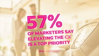 Study: 57% of Marketers Say Elevating CX is a Top Priority