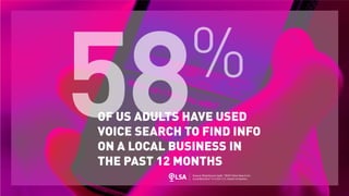 Study: 58% of U.S. Adults Voice Searched for Local Business Info in Past Year