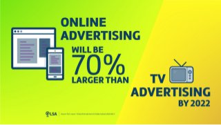 Report: Online Advertising Will be 70% Larger Than TV Advertising by 2022