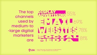 Study: Social Media, Websites, Email Are Top Channels Used by Medium-to-Large Digital Marketers