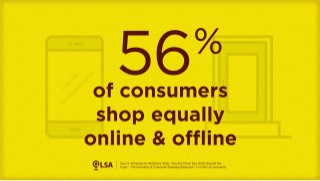 Study: 56% of Consumers Shop Equally Online and Offline 