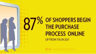 Study: 87% of Shoppers Begin the Purchase Process Online — Up from 71% in 2017