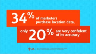 Report: 34% of Marketers Purchase Location Data, Only 20% 'Very Confident' of Accuracy