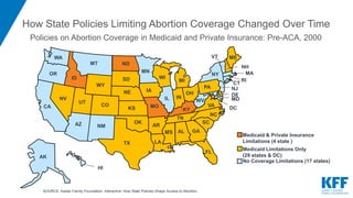 Policies on Abortion Coverage in Medicaid and Private Insurance: Pre-ACA, 2000
SOURCE: Kaiser Family Foundation. Interactive: How State Policies Shape Access to Abortion.
Medicaid & Private Insurance
Limitations (4 state )
Medicaid Limitations Only
(29 states & DC)
WY
WI
WV
WA
VA
VT
UT
TX
TN
SD
SC
RI
PA
OR
OK
OH
ND
NC
NY
NM
NJ
NH
NV
NE
MT
MO
MS
MN
MI
MA
MD
ME
LA
KYKS
IA
INIL
ID
HI
GA
FL
DC
DE
CT
COCA
ARAZ
AK
AL
No Coverage Limitations (17 states)
How State Policies Limiting Abortion Coverage Changed Over Time
 