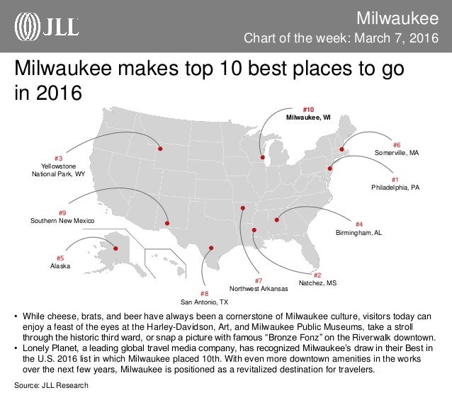 Milwaukee Die Chart